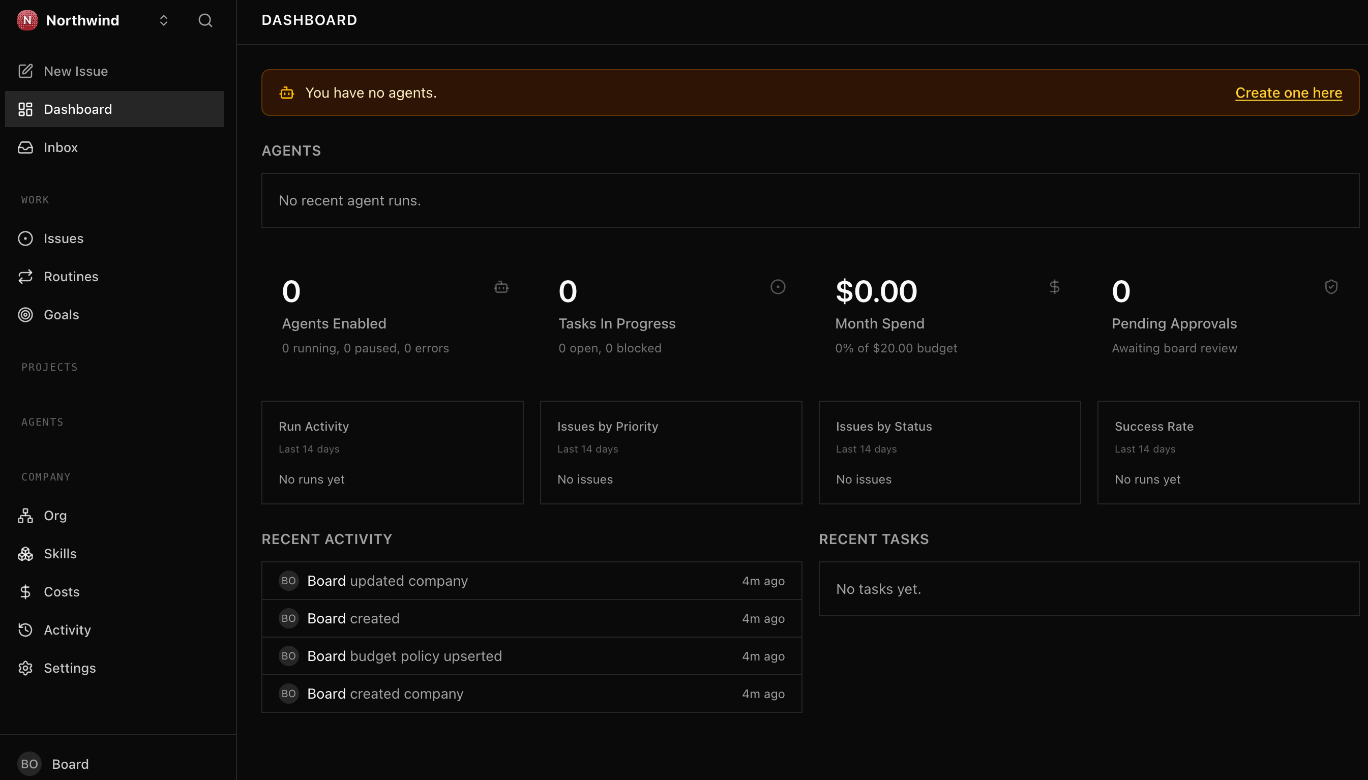 The Northwind dashboard right after setup. A banner reads 'You have no agents. Create one here.' The header tiles show 0 agents enabled, 0 tasks in progress, $0.00 month spend against the $20 budget, and 0 pending approvals. Recent activity lists Board created company, Board budget policy upserted, and Board updated company.