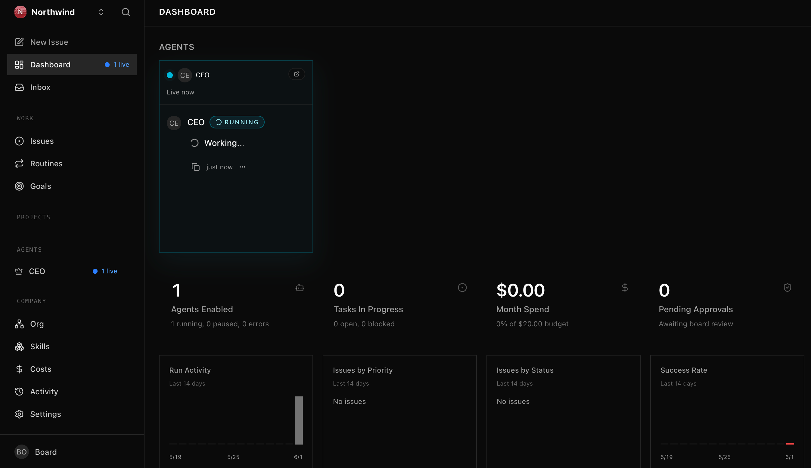 The Northwind dashboard with the CEO now live: a blue RUNNING badge and a 'Working...' status on the CEO card, and the header tiles showing 1 agent enabled, 1 running, still $0.00 spend. The CEO is mid-heartbeat, thinking through the goal.