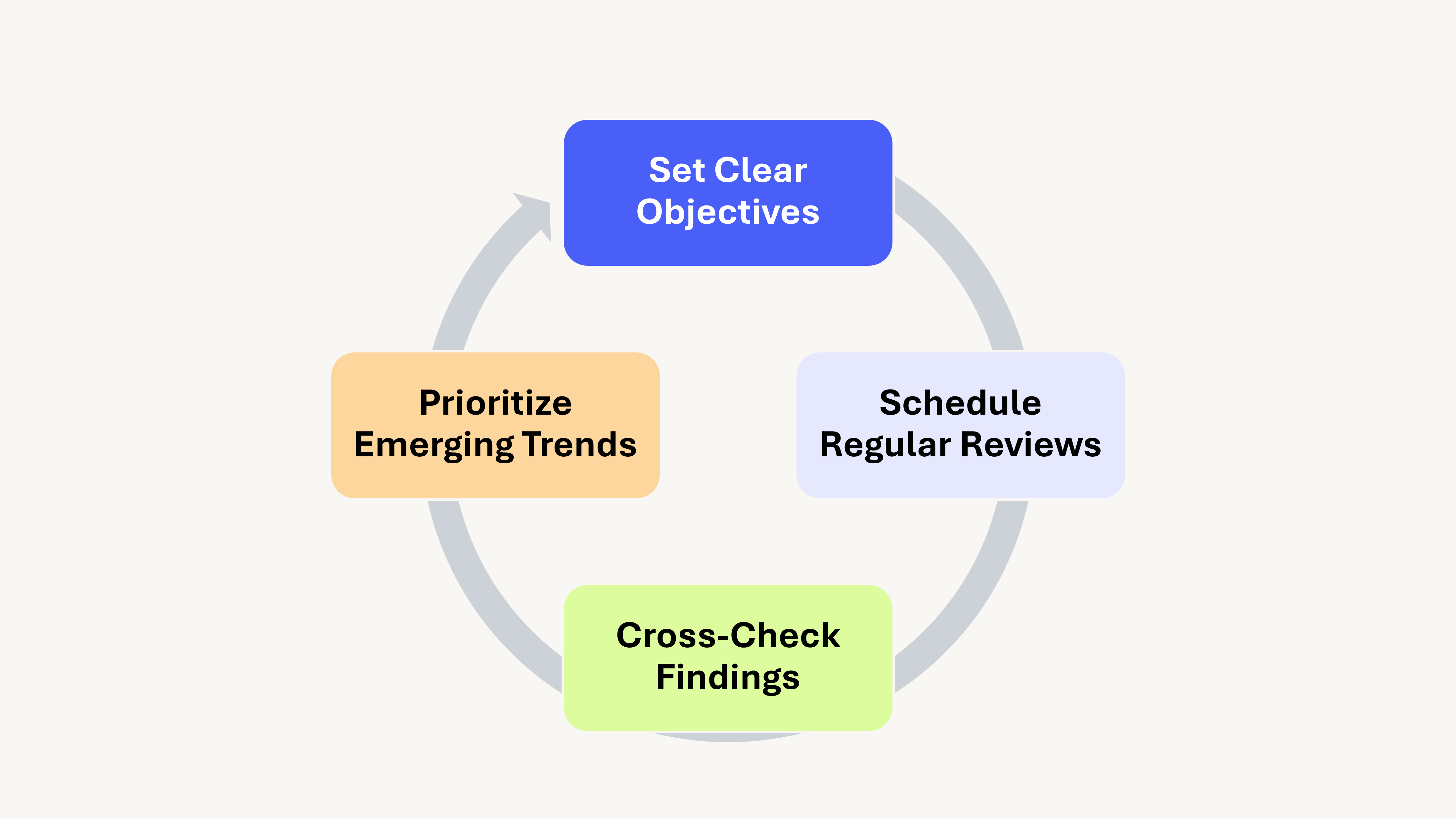 Horizon scanning routine