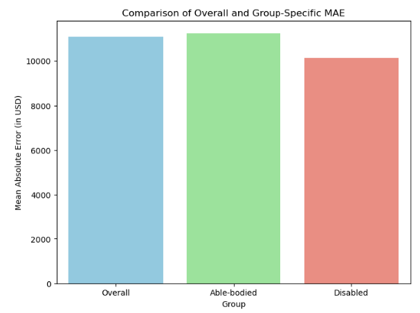 Model Audit illustration