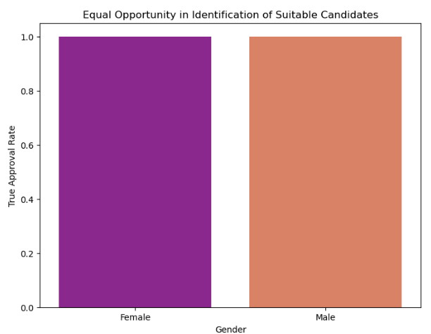 Equal Opportunity illustration
