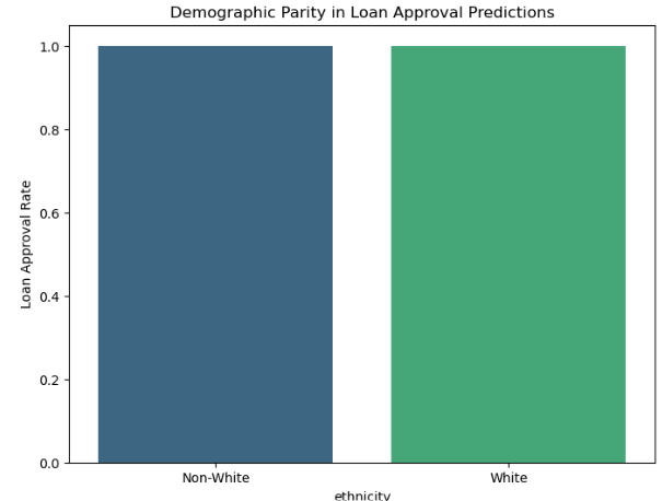 Demographic Parity illustration