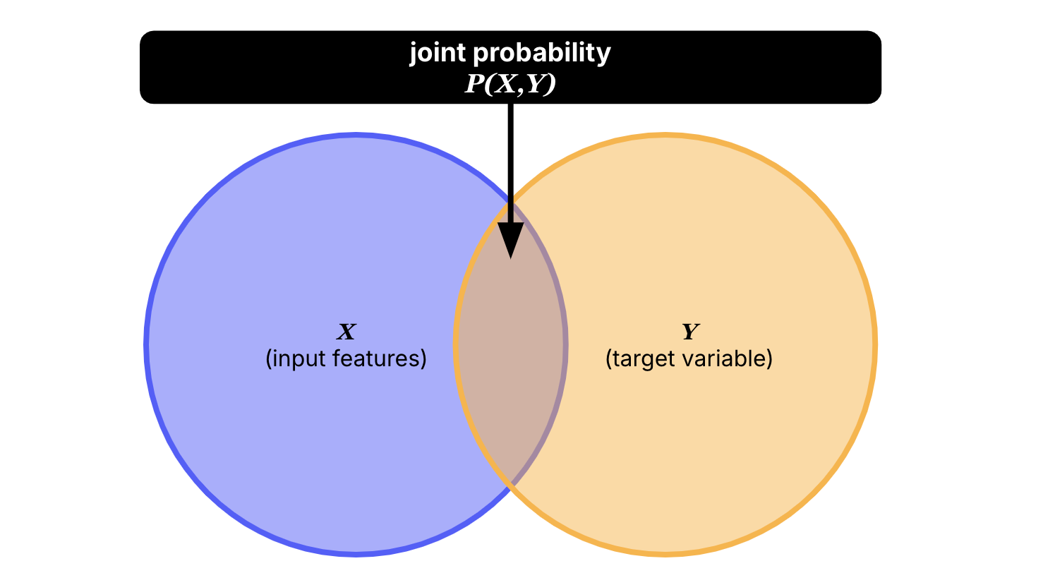 Generative models illustration