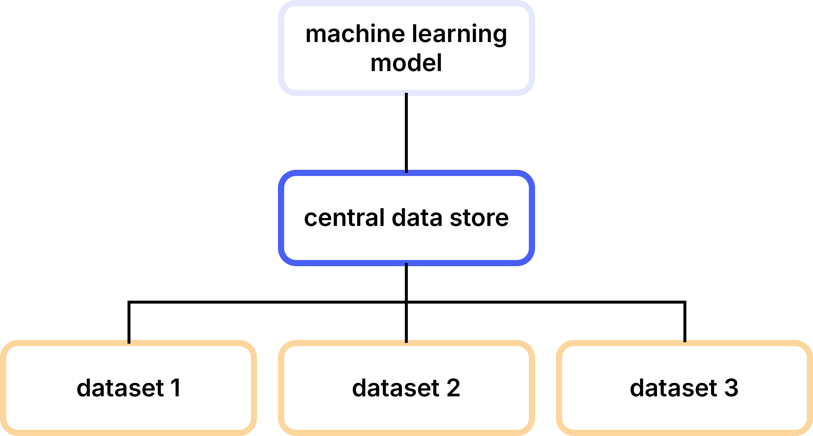 Federated learning illustration
